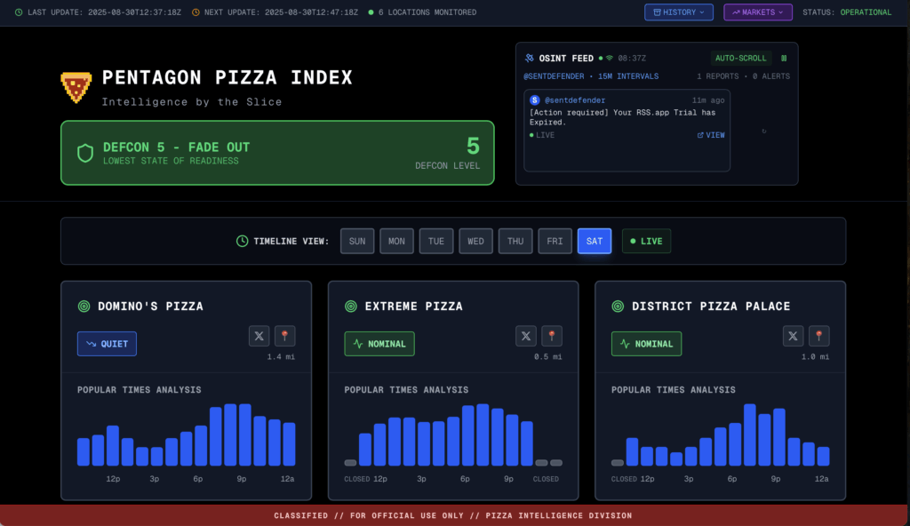 Pizza Index Watch